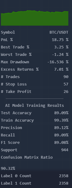 AI Strategy