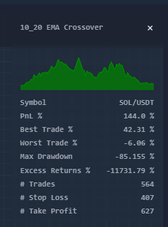 simplified backtest results