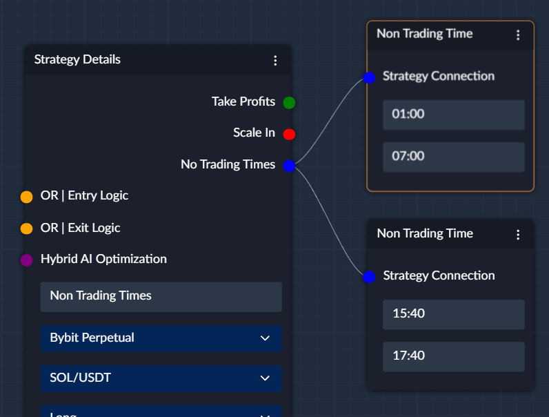 non trading time example